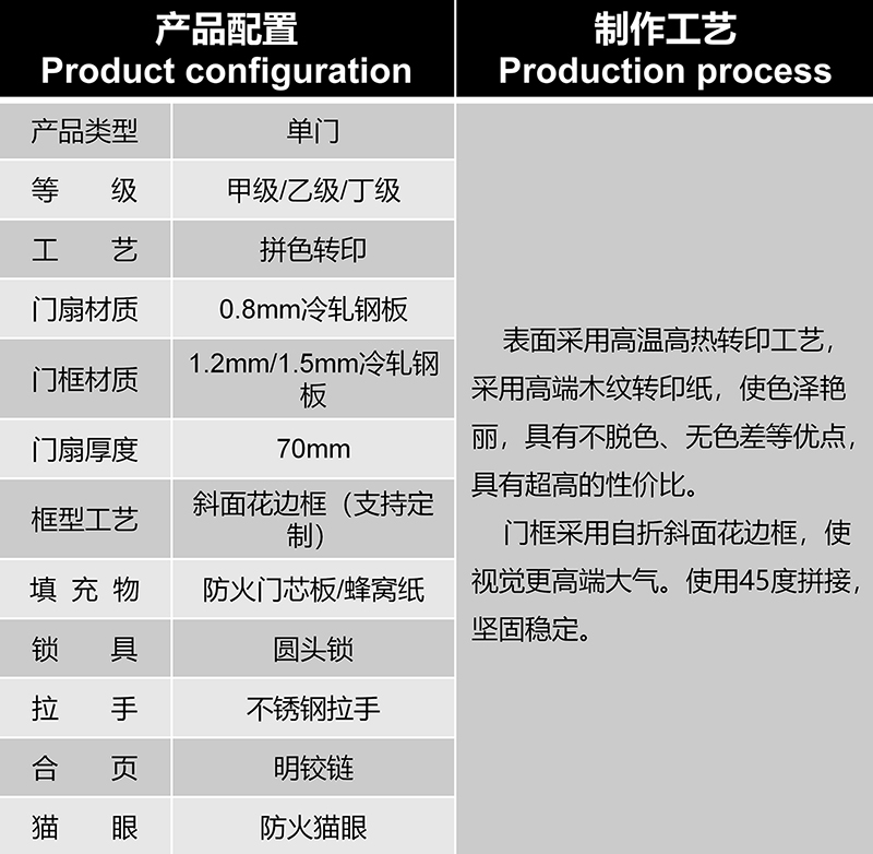 貴州鋼質(zhì)防火門